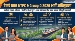 Railway RRB NTPC और Group D 2026 भर्ती अधिसूचना का सूचनात्मक बैनर जिसमें 10वीं, 12वीं और ग्रेजुएट योग्यता, पद विवरण, CBT सिलेबस और चयन प्रक्रिया की जानकारी दी गई है - desk4info.com