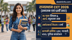 Rajasthan CET 2026 Guidelines and Exam Pattern banner featuring student, 15 times rule, 40 percent minimum qualifying marks, validity, and upcoming recruitment list - desk4info.com